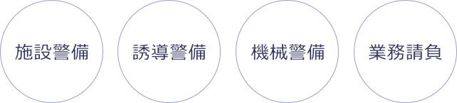 業務委託対応サービス：医療機関・量販店・ホテル 旅館・その他